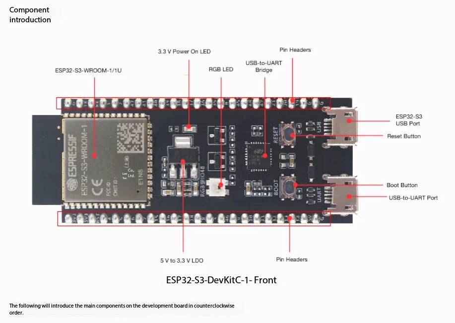 Placa de desarrollo Espressif  - Esp32 S3 Devkitc 1 reseña y precio